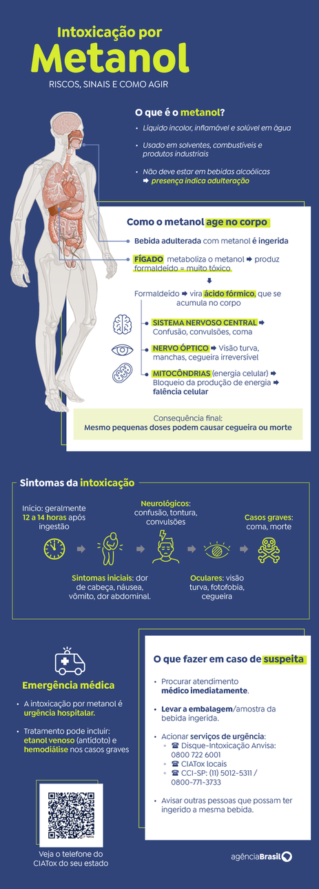 Arte/Agência Brasil